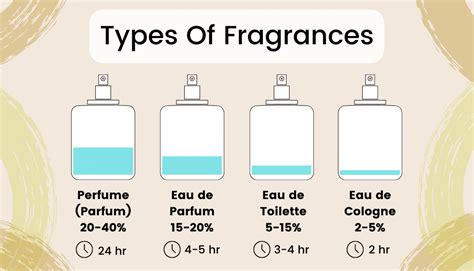 perfume vs fragrance